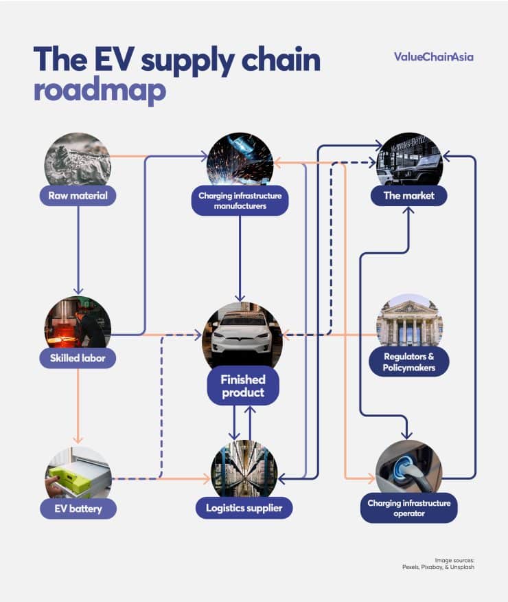 Are EVs truly the future of the auto market?