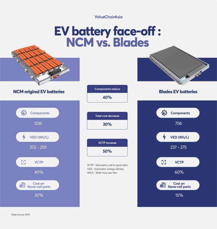 VCA Infographic EV Battery Face off
