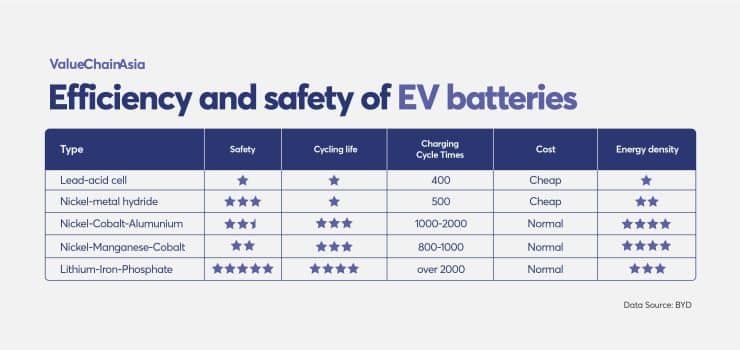 VCA Infographic - Efficiency Safety of EV Batteries